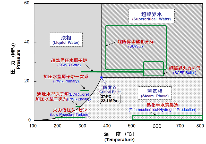 Hydrothermal Environment