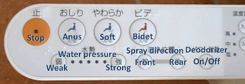phtograph of controller