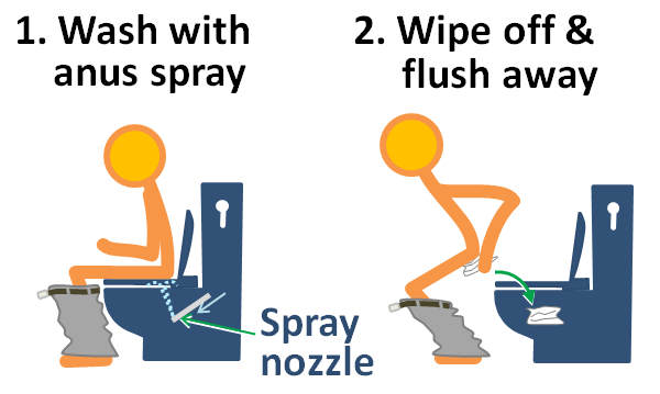 phtograph of controller